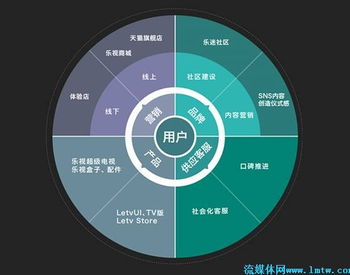 互聯網大會智能電視峰會 數據驅動下的智能電視新生態