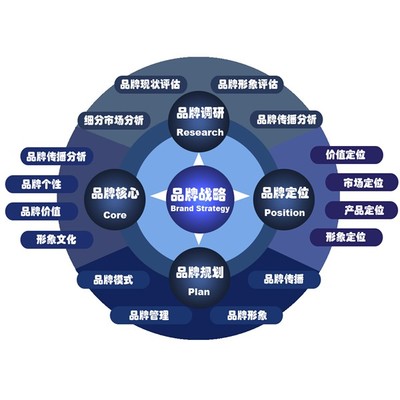 集智文化創(chuàng)意 江門企業(yè)品牌形象策劃設(shè)計(jì)的智慧之選