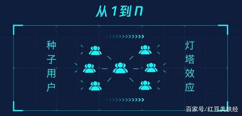 純干貨|社群營(yíng)銷之淘客如何快速建群